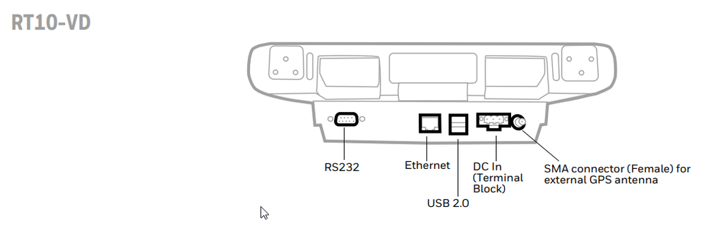 Honeywell RT10Vehicle Docking w/PW Cable
