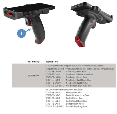 Socle de recharge Honeywell CT30 XP à 5 emplacements, sans boîtier de protection, modèle P